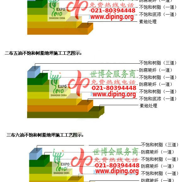 大连不饱和树脂地坪，不饱和树脂防腐地坪,防腐蚀地坪施工厂家产品图2