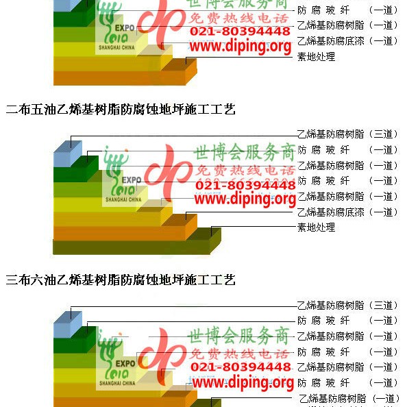 大连乙烯基防腐蚀地坪,乙烯基酯地坪,乙烯基酯防腐蚀地坪,乙烯基重防腐蚀地坪,乙烯基重防腐地坪,乙烯基重防腐自流平地坪产品图2